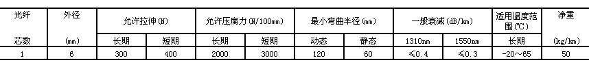 加强型铠装感温光缆