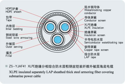 海底光缆敷设及其故障处理