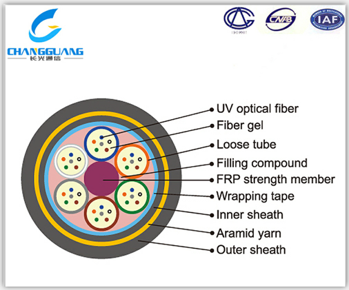 ADSS光缆电流 48芯ADSS光缆价格